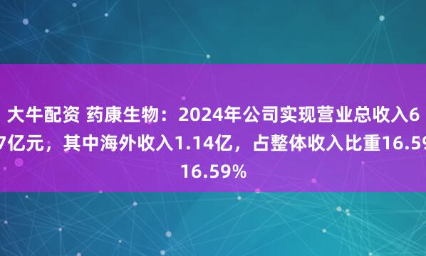 大牛配资 药康生物：2024年公司实现营业总收入6.87亿元，其中海外收入1.14亿，占整体收入比重16.59%